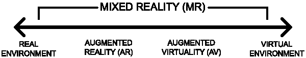 vitual reality mixed reality augmented reality