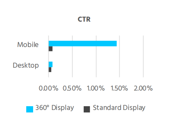 CTR omnivirt report AR/VR ads