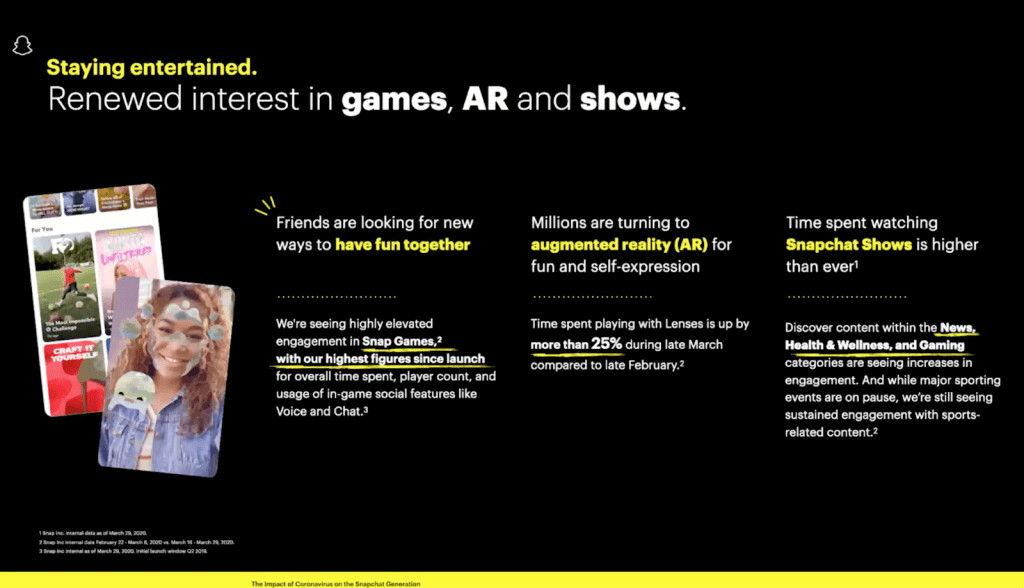 snapchat augmented reality use coronavirus