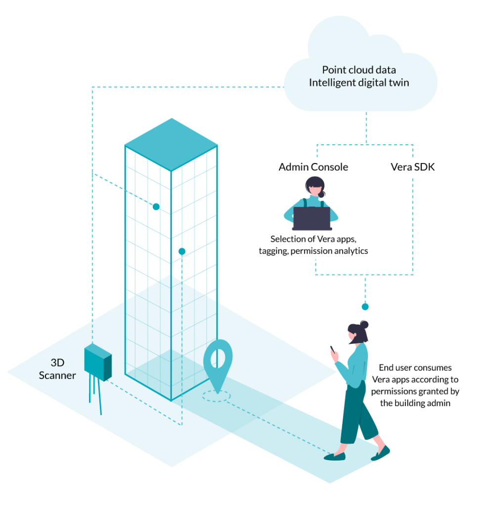 vera flow diagram