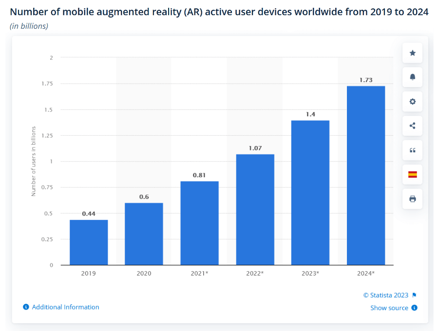 Grau é Arte Online App Trends 2023 Grau é Arte Online Revenue, Downloads  and Ratings Statistics - AppstoreSpy